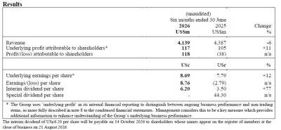 DFI HY2026 Table