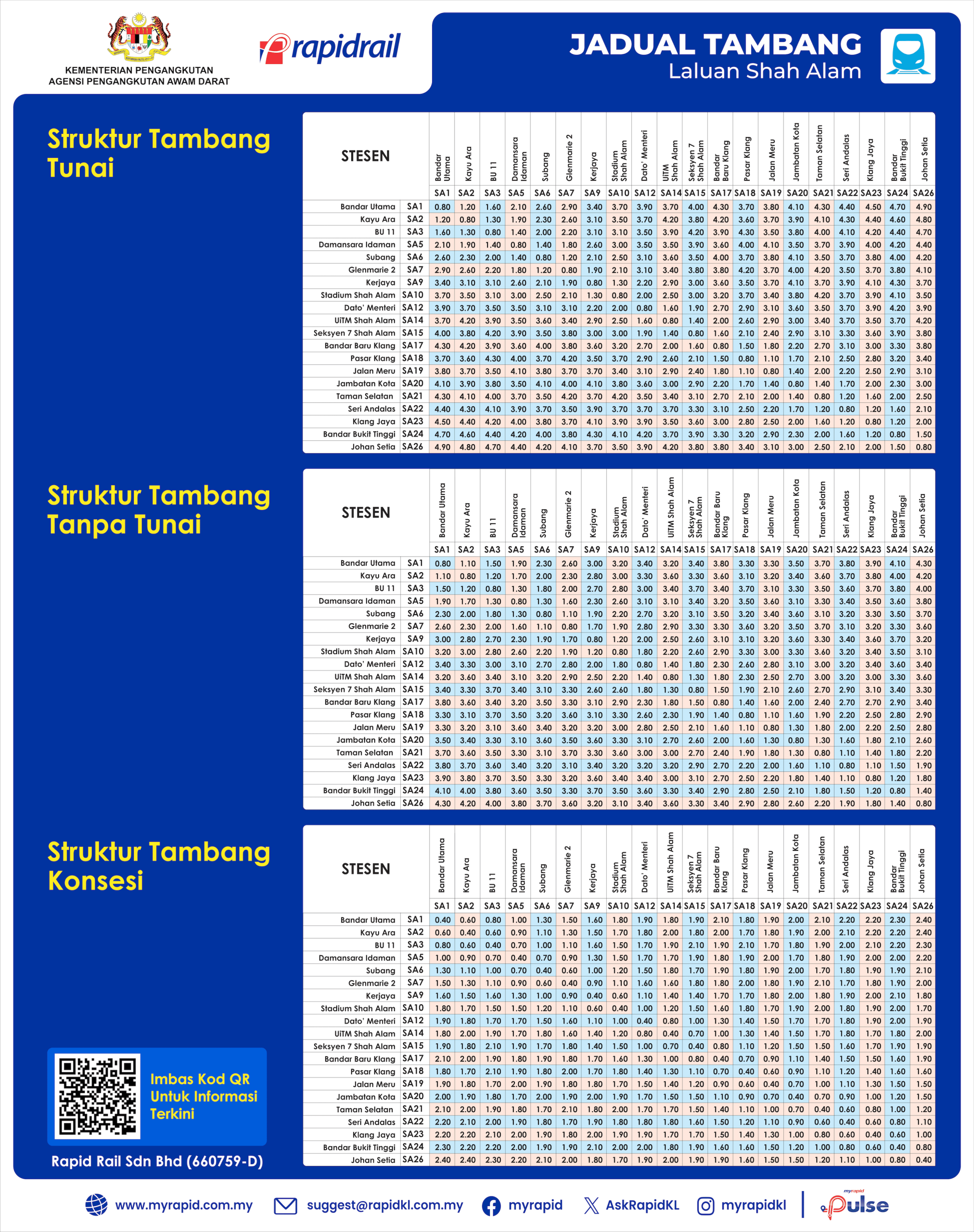 The official fare table for the LRT3 Shah Alam Line, covering cash, cashless and concession rates between all 25 stations. — Picture from MyRapidKL website