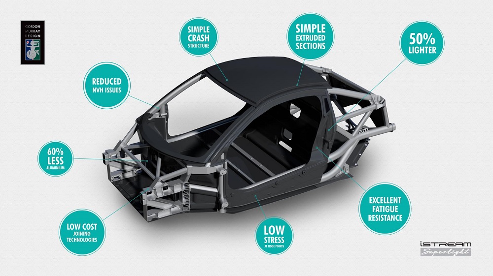 Gordon Murray Design cuts vehicle body weight in half. u00e2u20acu201d AFP pic